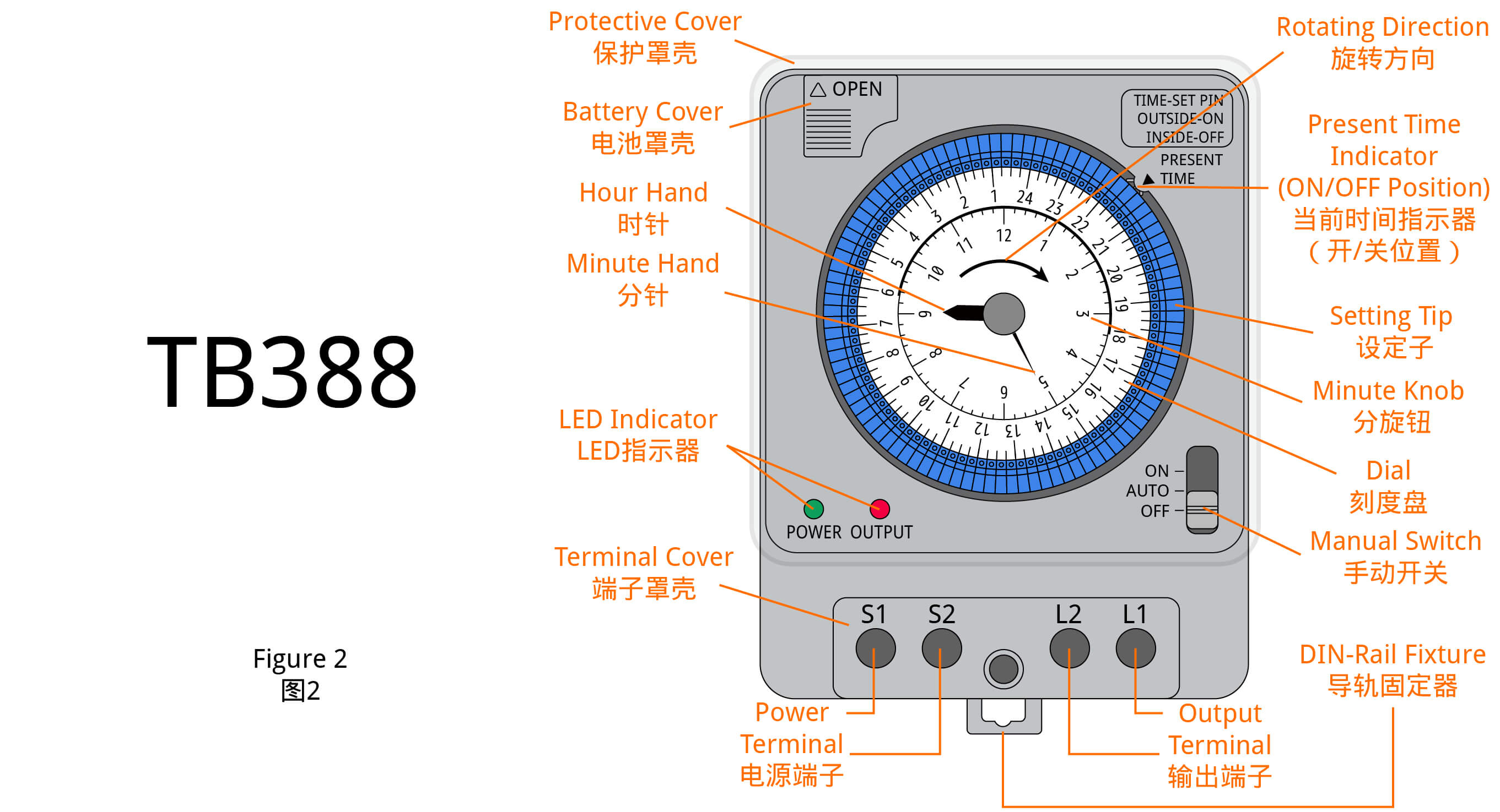 TB388 Series Structure